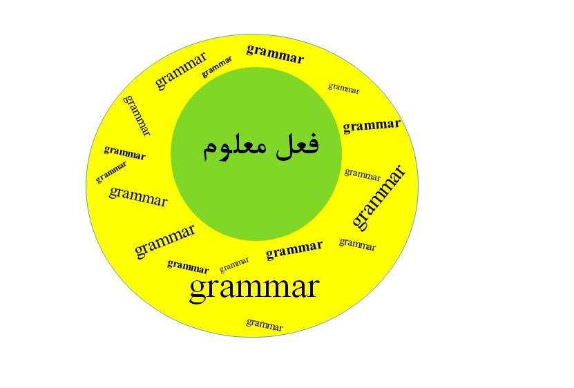 1002-فعل معلوم